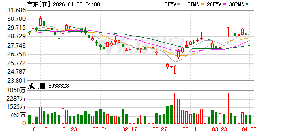 全球市场:美股三大指数涨跌不一 卫星通信概念股大涨 国际油价涨近12%