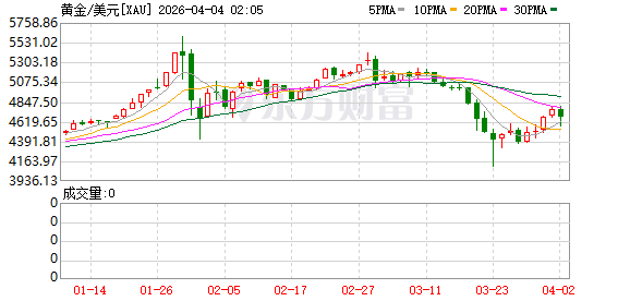 全球市场:美股三大指数涨跌不一 卫星通信概念股大涨 国际油价涨近12%