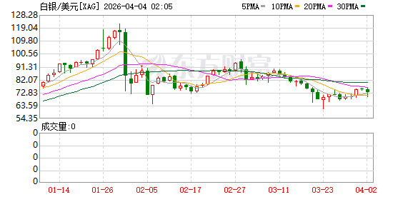 全球市场:美股三大指数涨跌不一 卫星通信概念股大涨 国际油价涨近12%