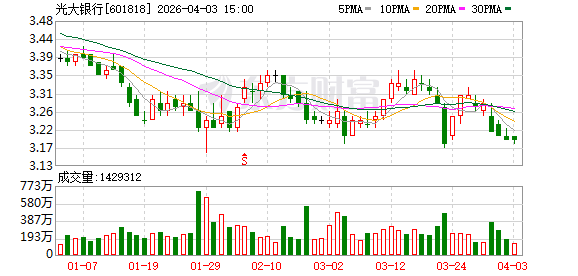 光大银行年报闹乌龙,40家分支机构数据搞错
