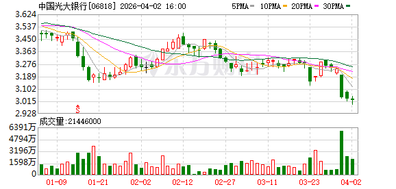 光大银行年报闹乌龙,40家分支机构数据搞错