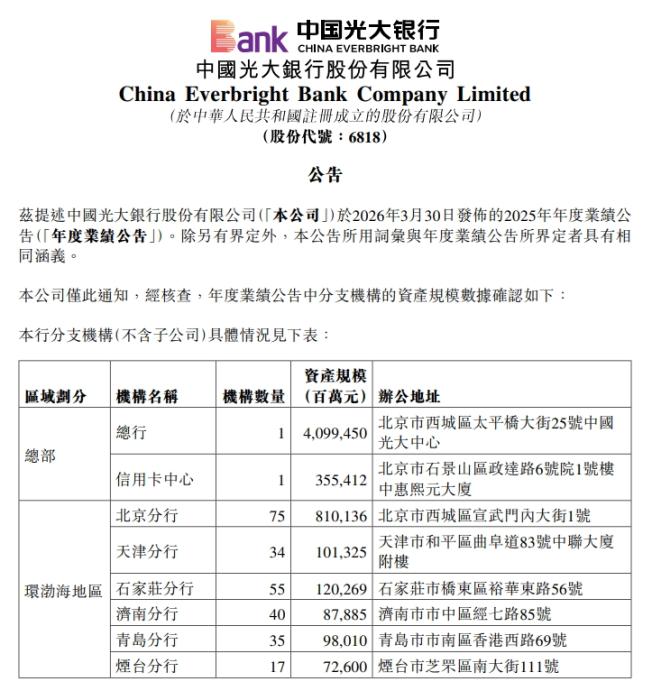光大银行年报闹乌龙,40家分支机构数据搞错
