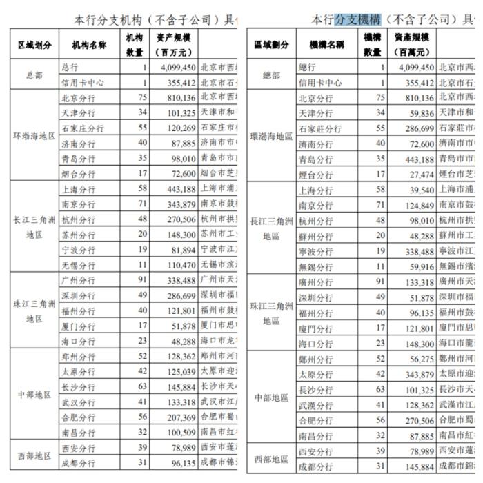 光大银行年报闹乌龙,40家分支机构数据搞错