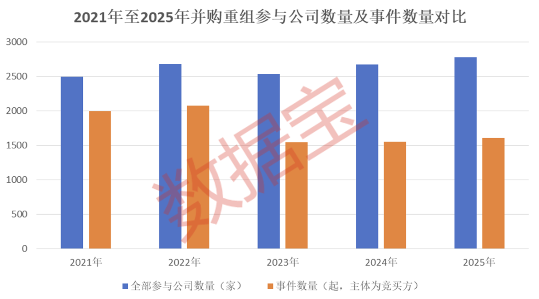 五大趋势引爆并购重组！下一轮行情“点火器”浮现 如何精准布局？（附潜力股名单）
