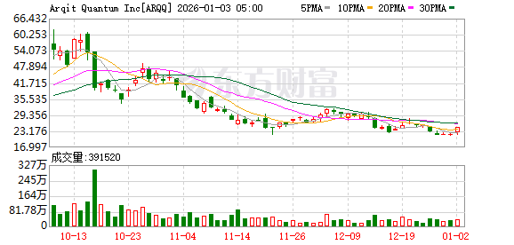 全球市场:美股三大指数涨跌不一 纳斯达克中国金龙指数涨超4% 百度涨逾15%