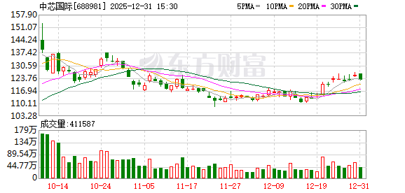 大基金持股比例，大幅提升