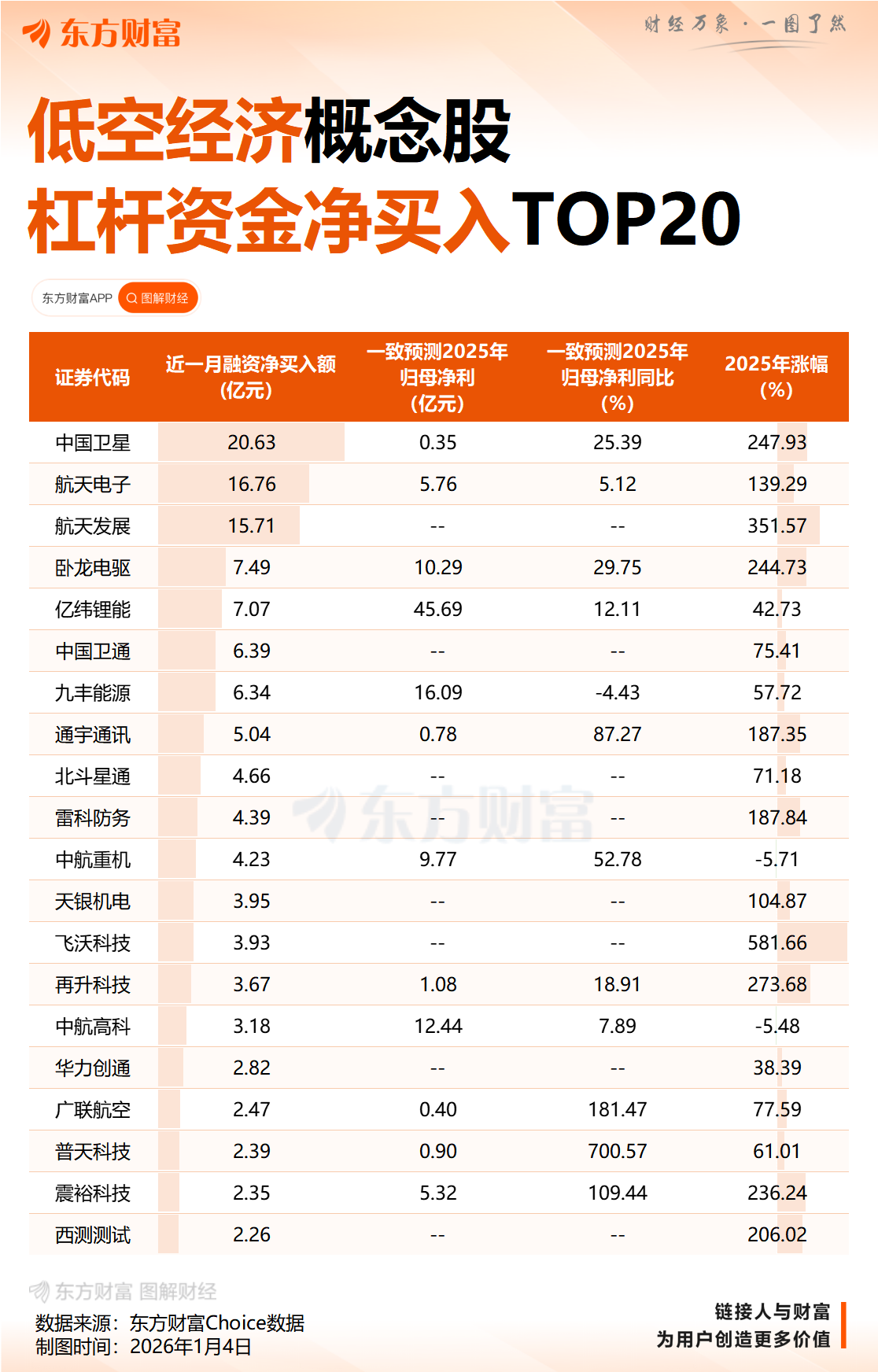 上海:到2028年上海低空经济核心产业规模达到800亿元左右