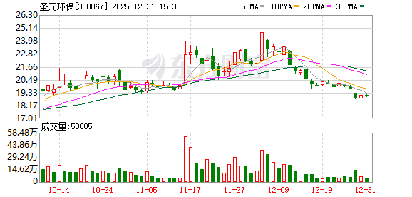 上市公司持有私募暴雷 亏到仅剩渣渣 接着是甩锅大战？