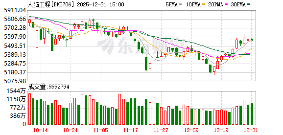 马斯克又要干一件大事！这些高研发概念股获机构高度关注(名单)
