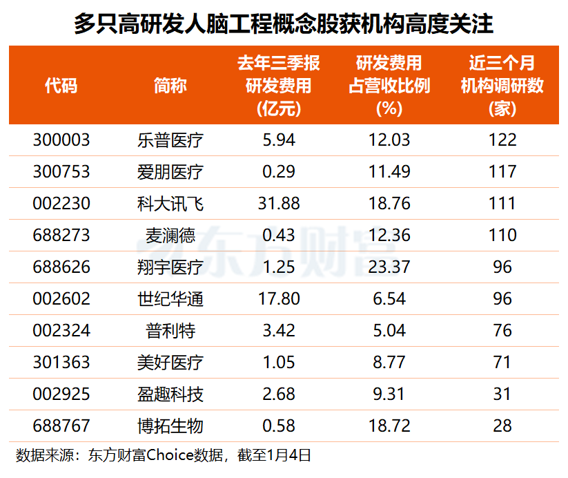 马斯克又要干一件大事!这些高研发概念股获机构高度关注(名单)