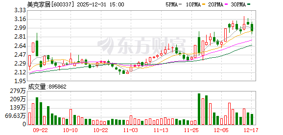 从家具到算力？美克家居拟大跨界“AI豪赌” 提示业绩承诺、业务整合等风险