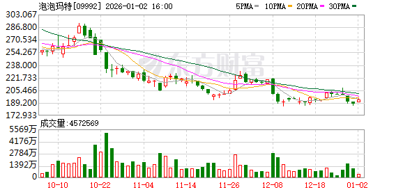 不再缺货、部分二手价低于官方价 LABUBU放量任买且48小时发货