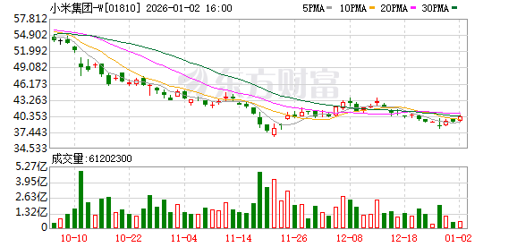 雷军开启新年第一场直播 提及“绿化带战神” 称“拆车是希望大家能说些公道话”