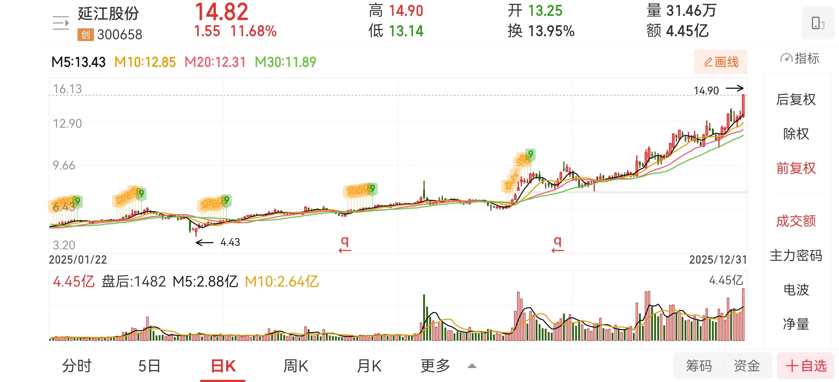 延江股份拟并购甬强科技 股价抢跑与标的公司业绩估值受关注 | 速读公告