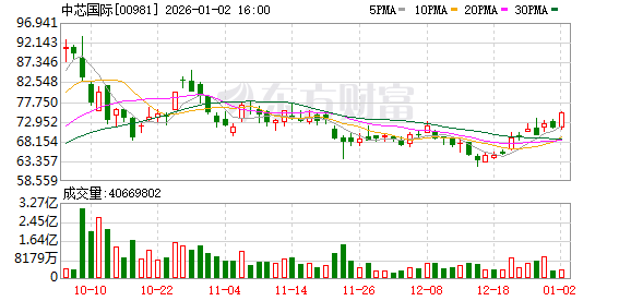 芯片重磅突发!“国家队”持股翻倍!