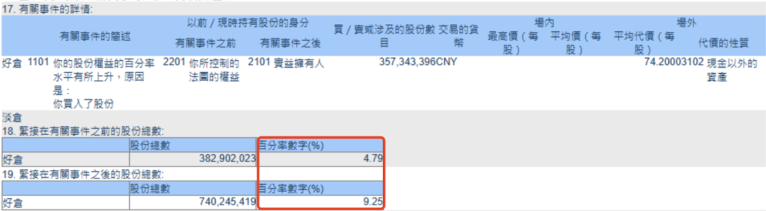芯片重磅突发!“国家队”持股翻倍!