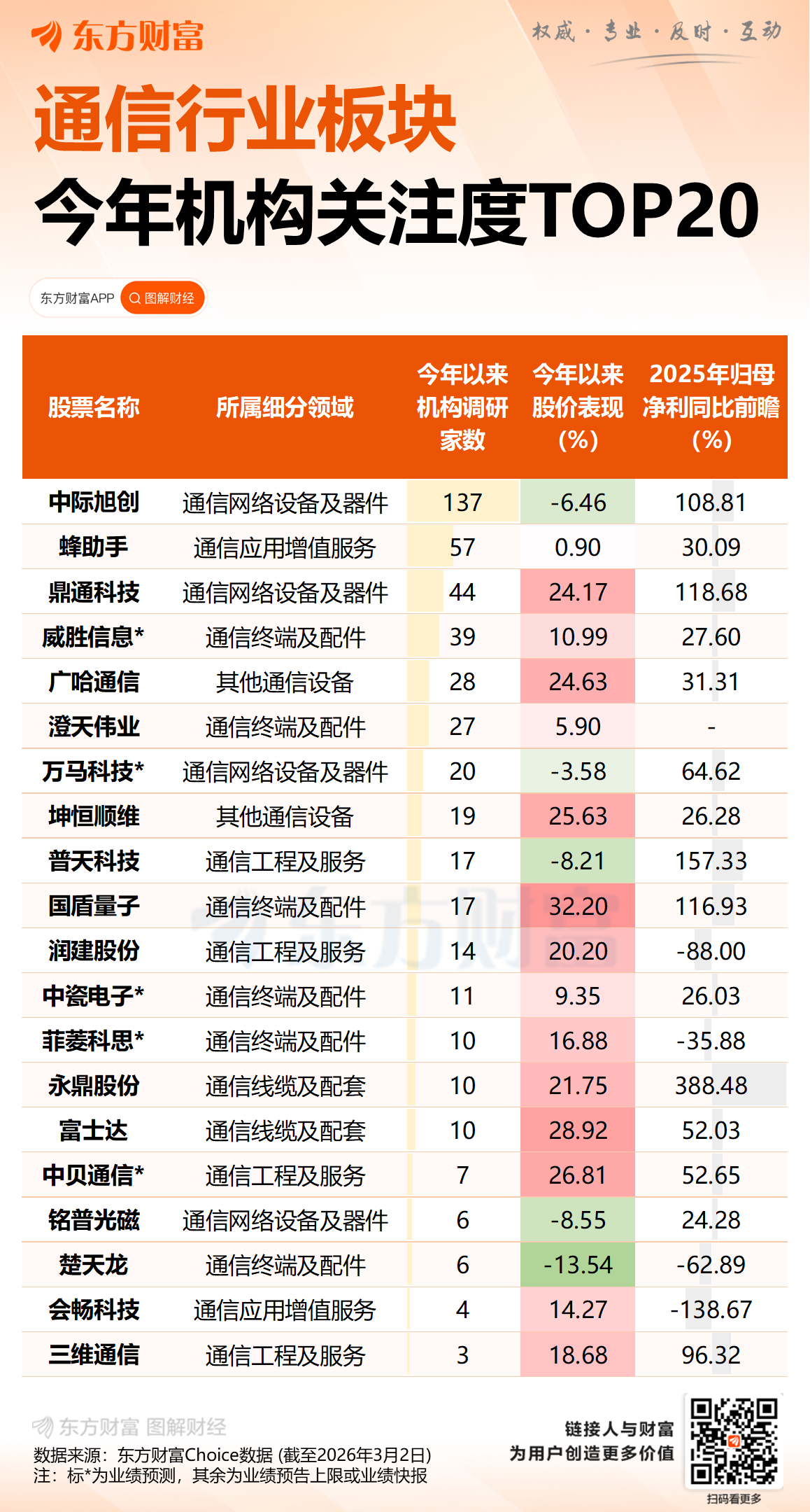 MWC26首日:AI重构智能网络底座 厂商6G卡位抢跑