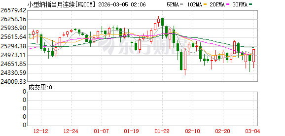 避险情绪升温 国际金银油价格集体上涨