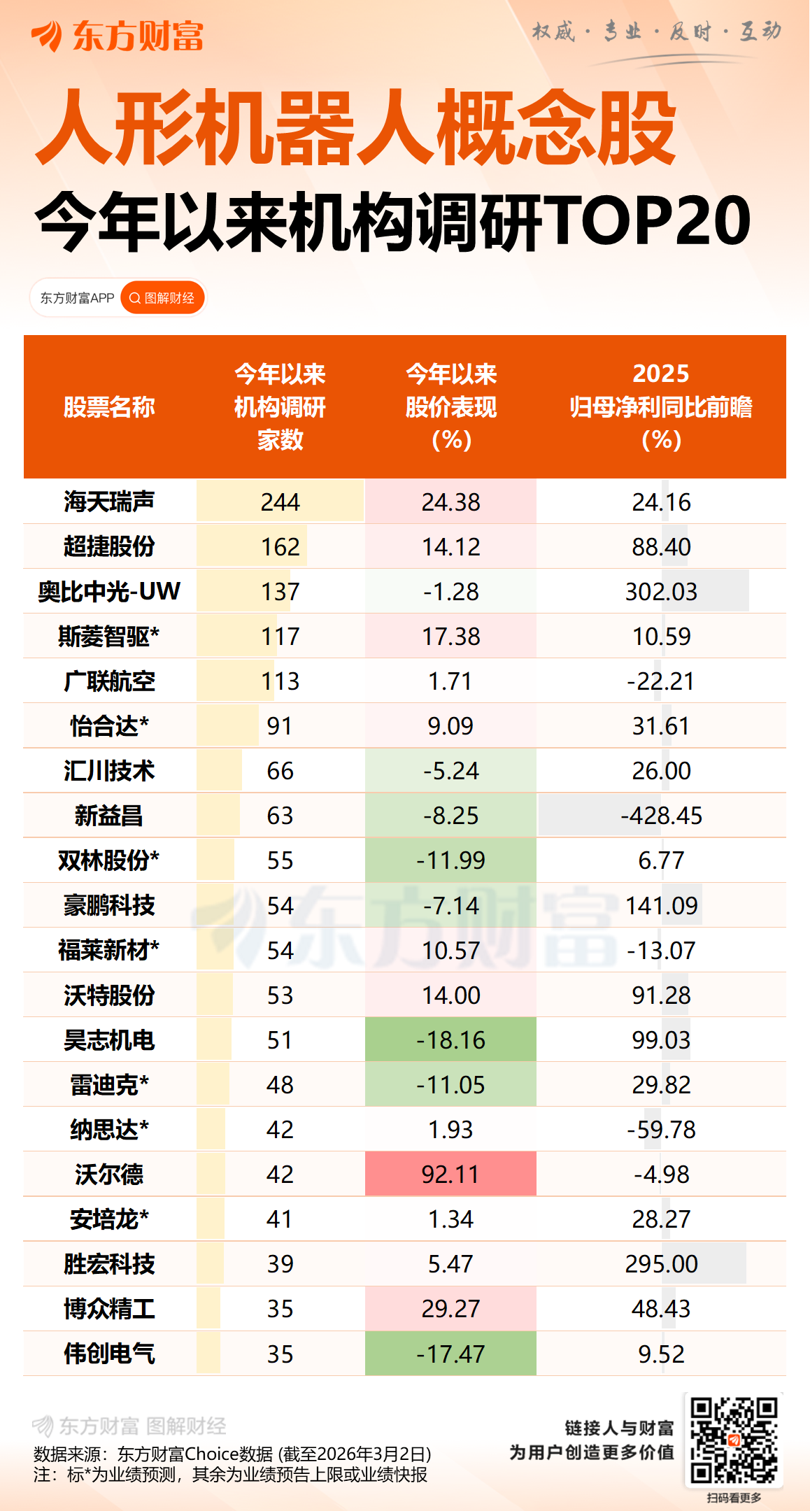 单日融资38亿元 人形机器人不差钱:涌入的资本在投什么