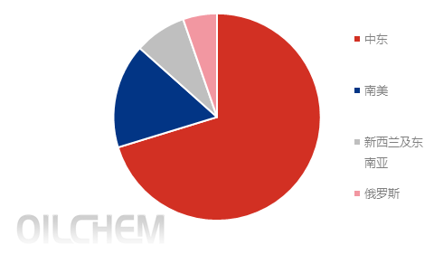 美伊冲突升级、霍尔木兹海峡面临关闭 这些国内化工品种上涨