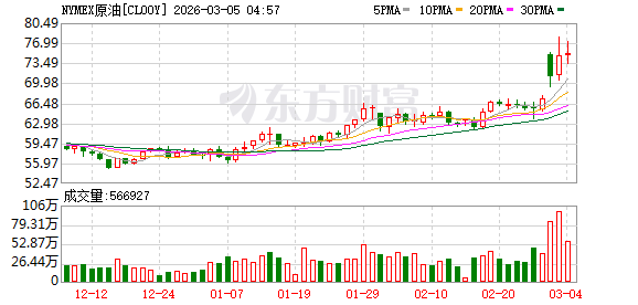 霍尔木兹遭“锁喉”!据称沙特阿美拟改走红海口岸自救突围
