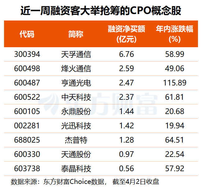 政策利好与量产预期共振 CPO概念逆市大爆发!11股业绩有望翻倍增长