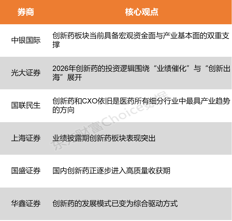 【风口研报】出海持续高景气叠加重要大会即将召开 国内创新药或步入高质量收获期
