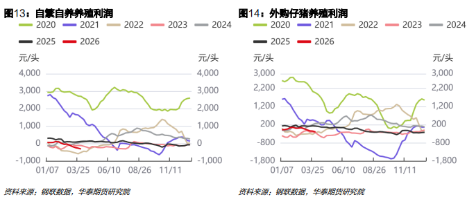 早盘异动!猪肉概念逆势上涨 去产能进入关键窗口期