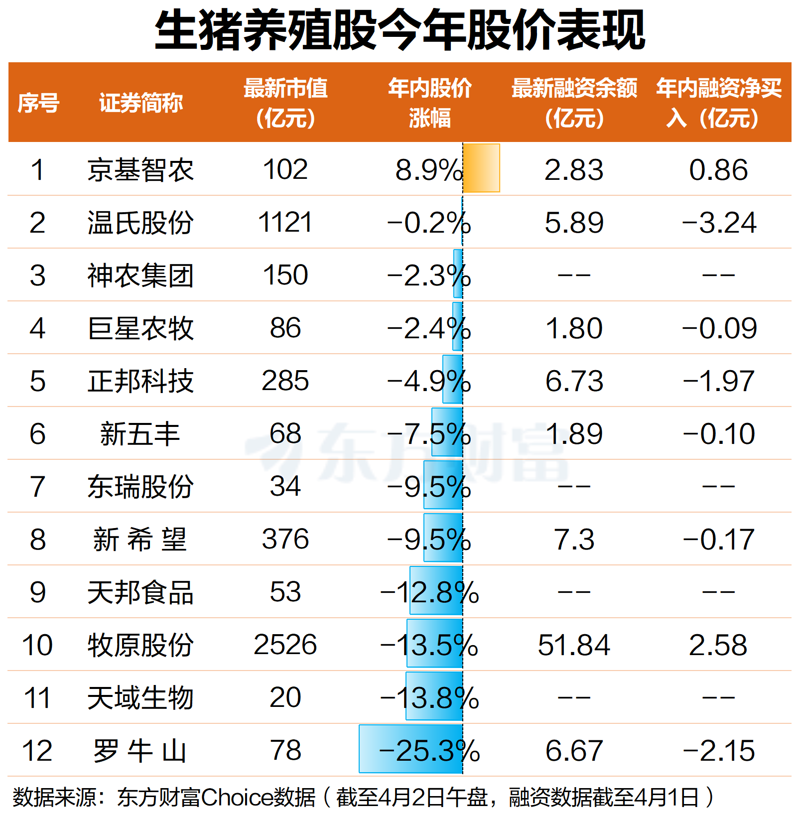 早盘异动!猪肉概念逆势上涨 去产能进入关键窗口期