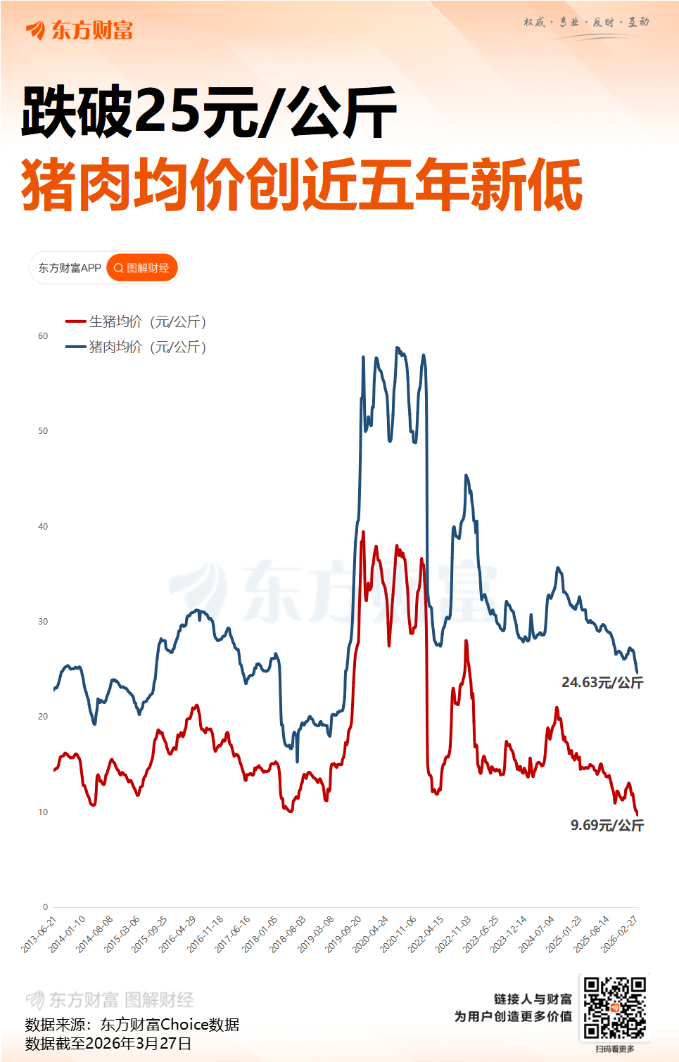 早盘异动!猪肉概念逆势上涨 去产能进入关键窗口期