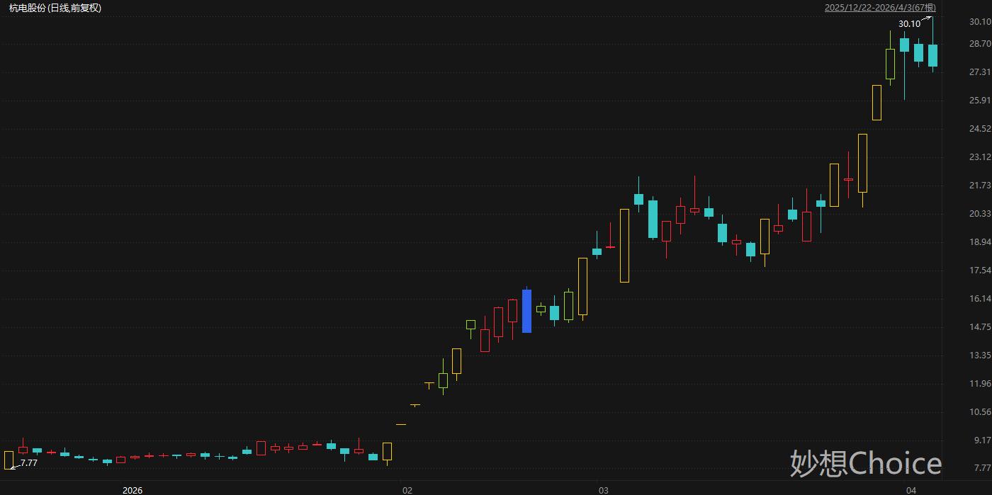 盘中创历史新高A股名单一览:长飞光纤、亨通光电等多只光纤概念股在列