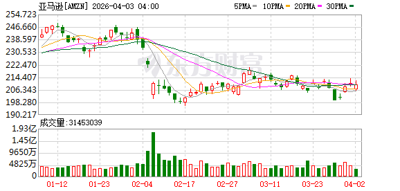 战火烧向科技公司!亚马逊中东云计算中心遭袭 更多基础设施成为目标