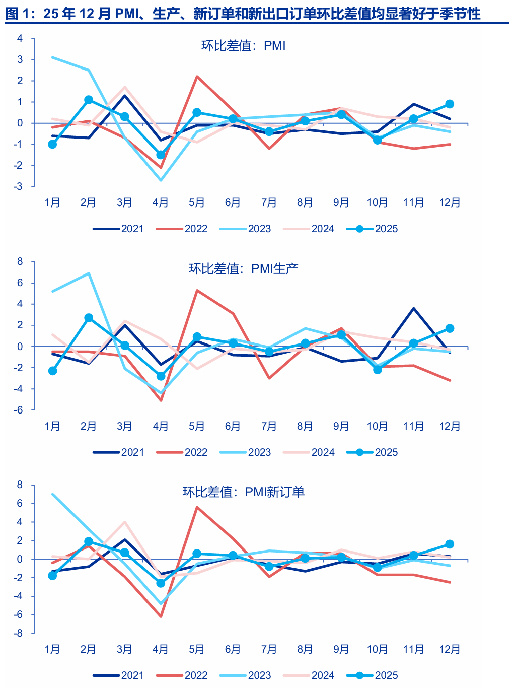 申万宏源策略：A股开门红可期 赚钱效应可能普遍扩散