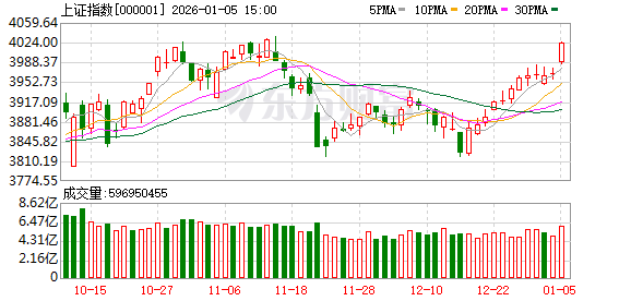 十大券商策略：看多马年春节 短线两手准备！看好“有新高”组合