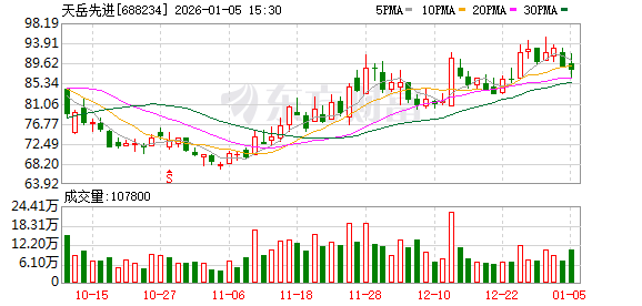 天岳先进12英寸碳化硅衬底亮相中国制造“十四五”成就展