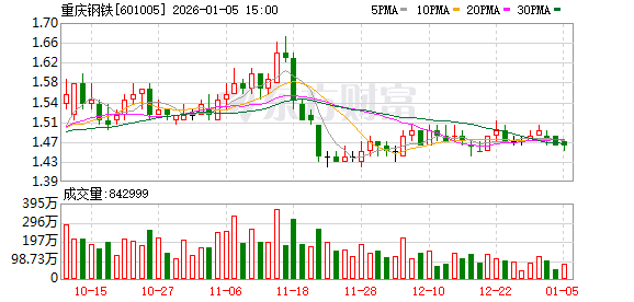 重庆钢铁：中国宝武原则同意定增方案