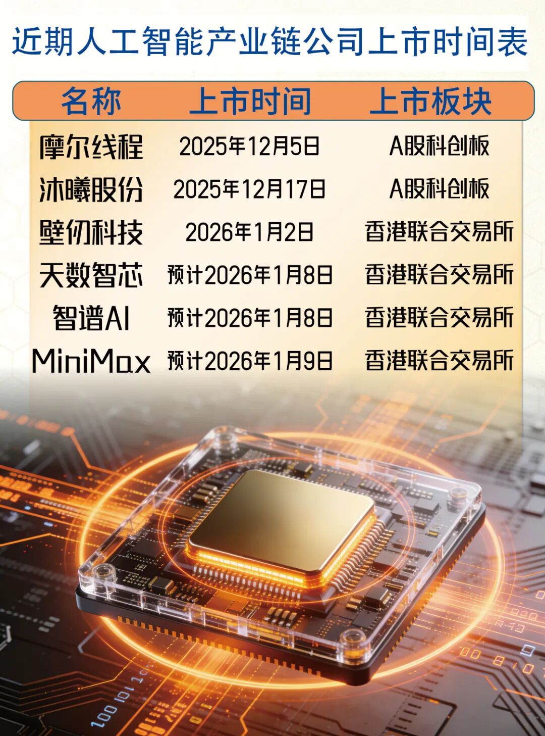 2026年开年：国产AI芯片的资本狂欢与背后硬仗