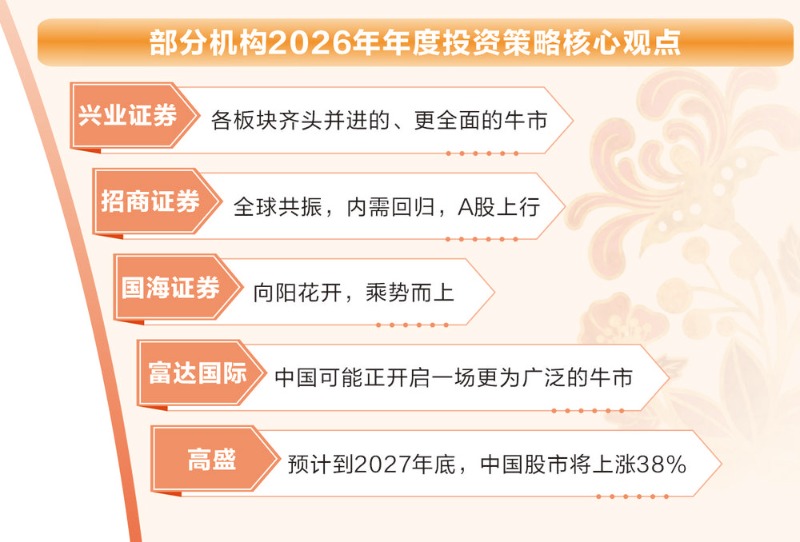 多维度掘金2026 26只潜力股出炉