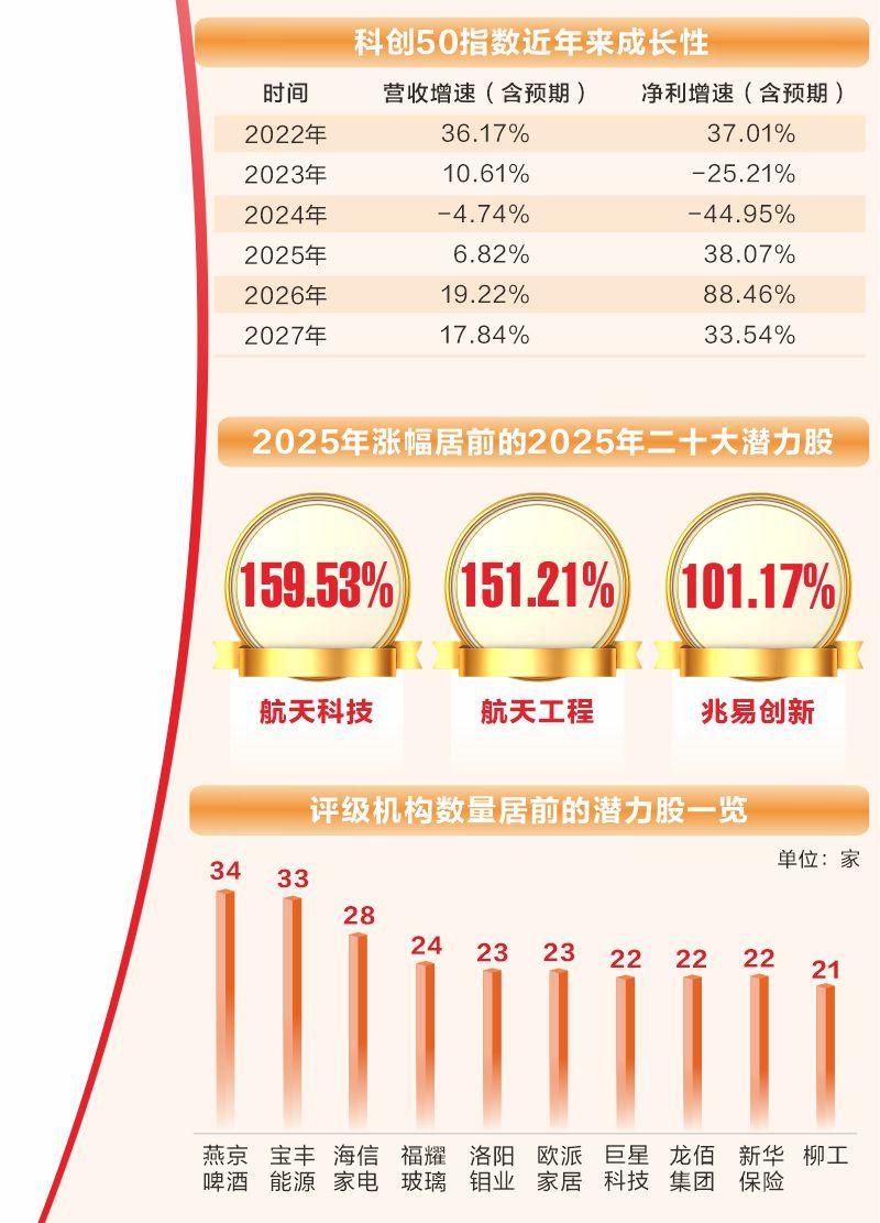 多维度掘金2026 26只潜力股出炉