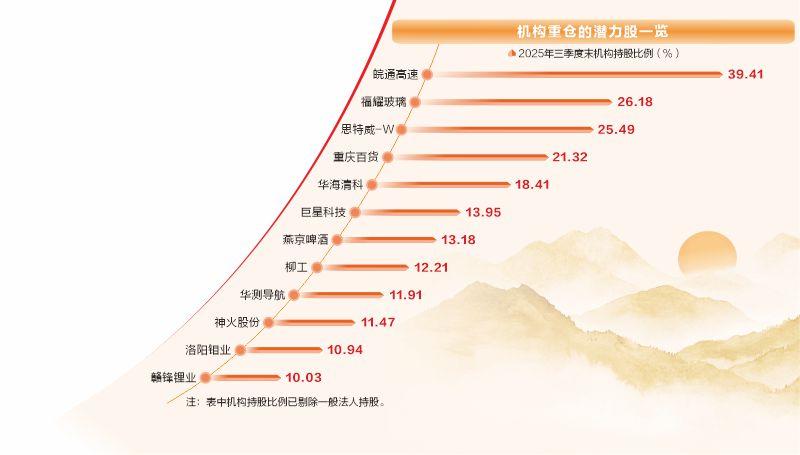 多维度掘金2026 26只潜力股出炉