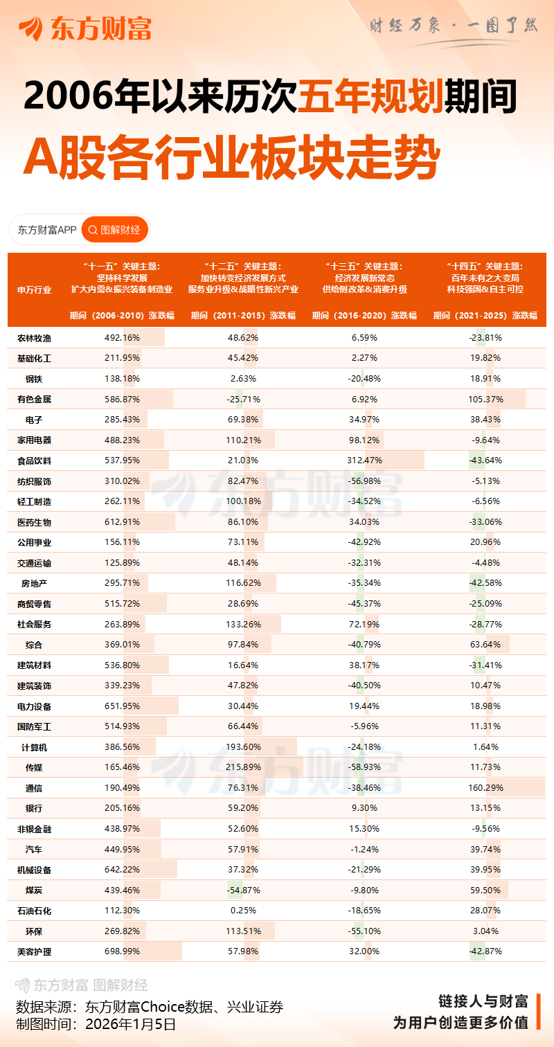 2026年是“十五五”开局之年 今年宏观经济十大看点汇总