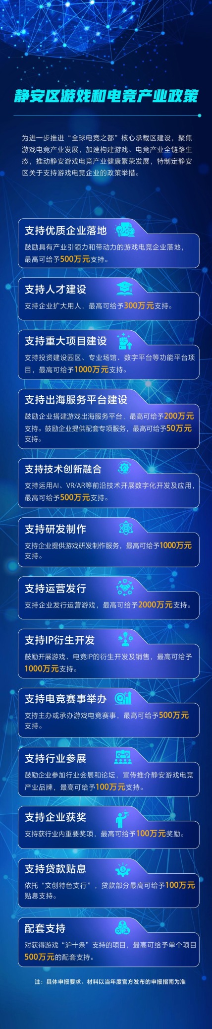 “游戏沪十条”出台,上海瞄准全球游戏电竞“话语权”