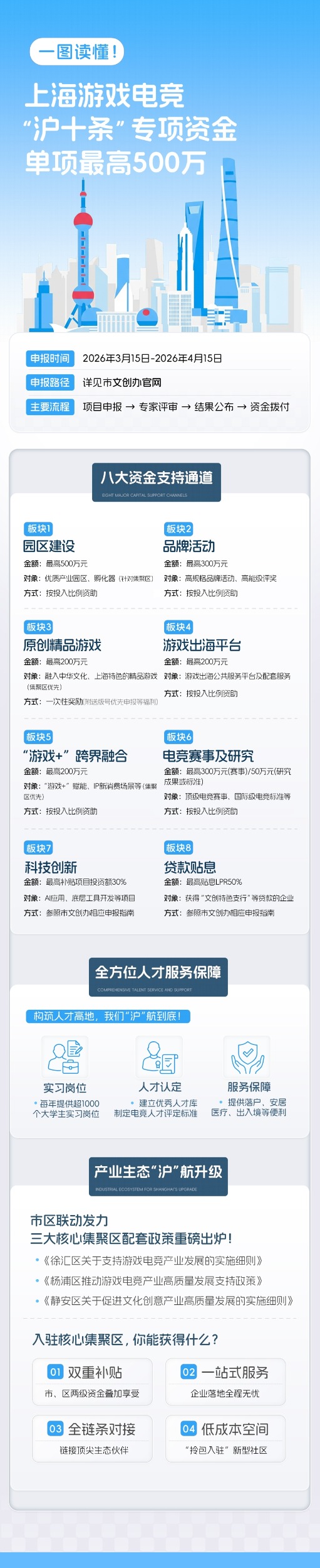 “游戏沪十条”出台,上海瞄准全球游戏电竞“话语权”