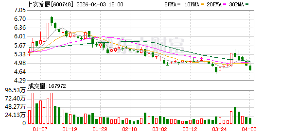知名私募向A股公司索赔逾4.3亿元!一审败了 入股10年仍被套