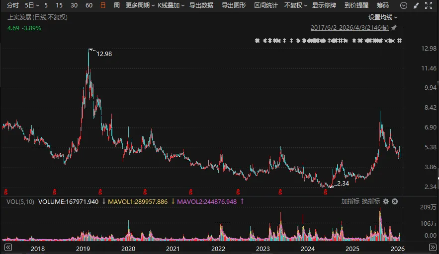 知名私募向A股公司索赔逾4.3亿元!一审败了 入股10年仍被套