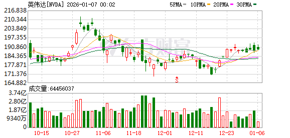 英伟达链利好频频：鸿海全年营收突破8万亿新台币 台积电迭创新高