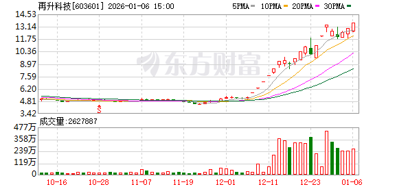 从签约到解约仅28天！因客观情况发生变化 再升科技3.44亿元股份转让案“流产”