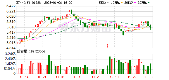 农行又又又被举牌！2025年7家上市银行获举牌
