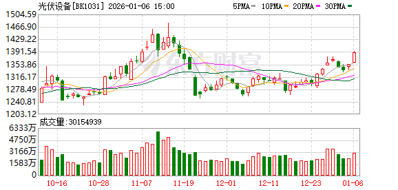 太空光伏梦想将照进现实！马斯克站台、两光伏大佬看好 钙钛矿能否借机突围？