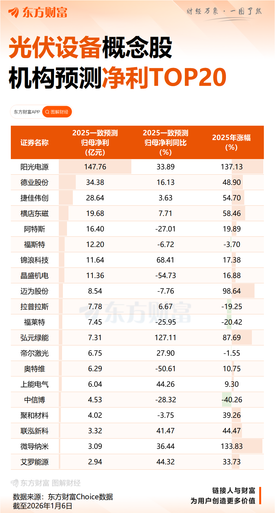 太空光伏梦想将照进现实!马斯克站台、两光伏大佬看好 钙钛矿能否借机突围?
